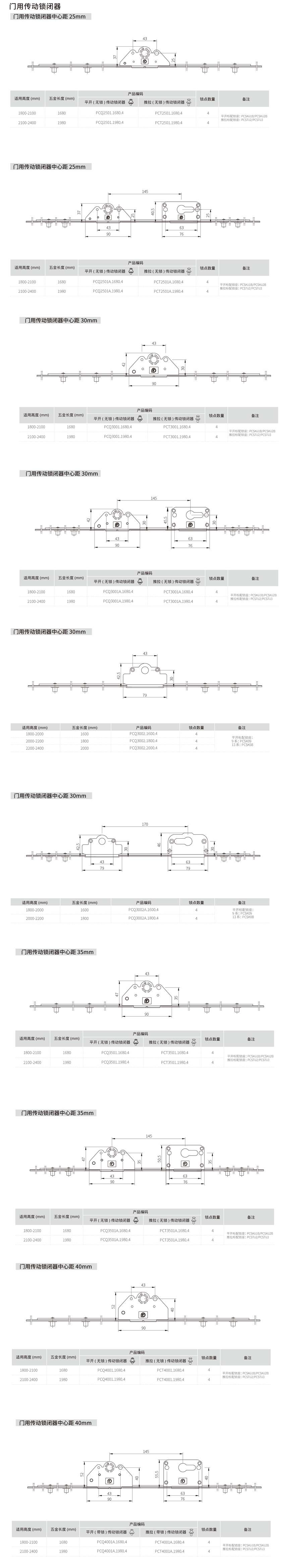 門用傳動器 門用傳動器